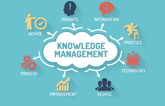 Knowledge Management 