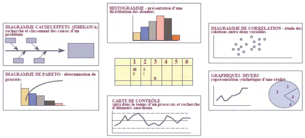 Outils statistiques de la qualité
